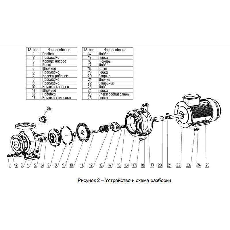 Заказать Насос КМ 80-65-160 нержавейка 12Х18Н10Т в Украине дешево